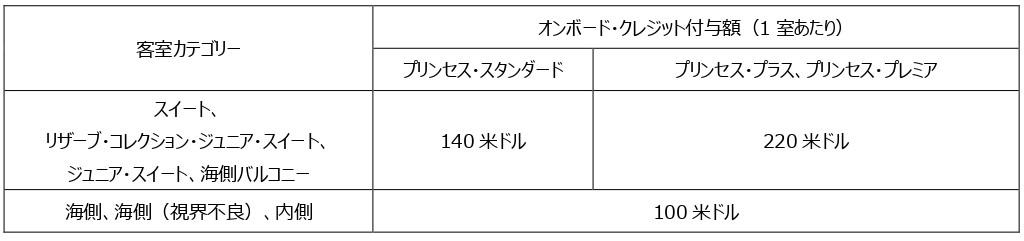 【編集用】プリンセス・クルーズ　2025年日本発着クルーズ 「今、行きたい2025年クルーズ特別キャンペーン」のご案内_2412261600_pages-to-jpg-0001.jpg