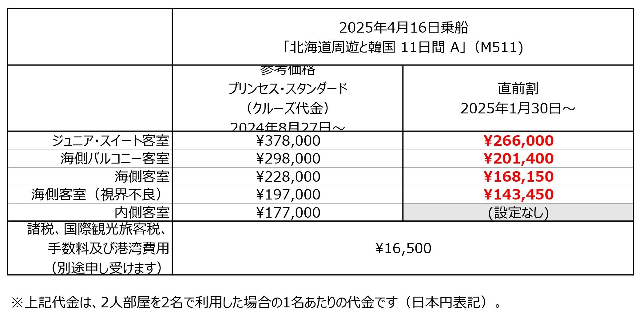 【編集用】「プリンセス・クルーズ メールマガジン会員割」「直前割」代金表（0416乗船）_2501231600 のコピー_page-0001 (1).jpg