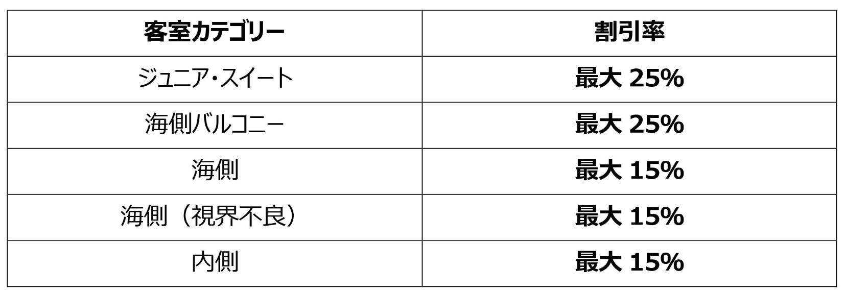 割引率　【編集用】プリンセス・クルーズ　2025年日本発着クルーズ ～シーズン到来！ 2025年日本発着クルーズ～「LOVE クルーズセール 最大25％引き！」のご案内_2502051630 (002)_page-0001.jpg